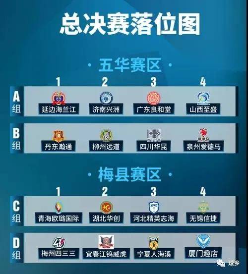 ‘熊猫体育’
聚焦中冠丨角逐时间有调整 梅州赛区各项准备事情停当(图6)